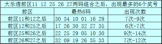 双色球,期专家预测,红球及杀号,足彩网,足彩网首页,足彩网官网