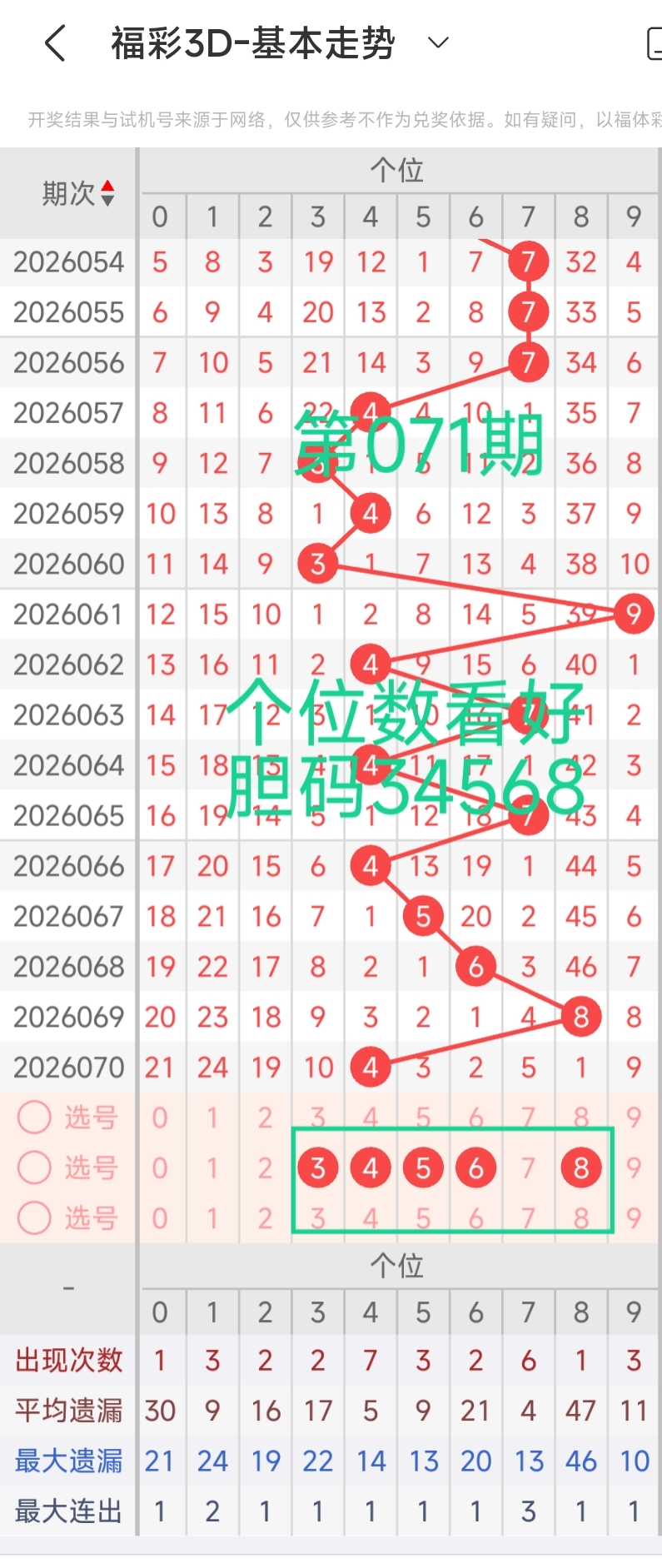 大乐透第,期专家质合,分析推荐守,足彩网,足彩网首页,足彩网官网