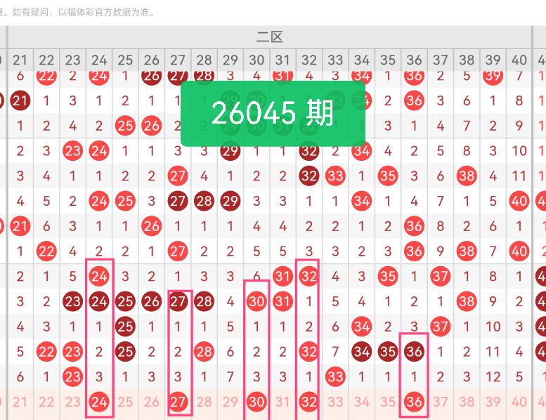 大乐透,期号专家推,前区稳杀三,足彩网,足彩网首页,足彩网官网