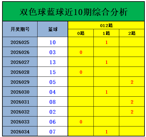 大乐透,期号专家推,前区稳杀三,足彩网,足彩网首页,足彩网官网