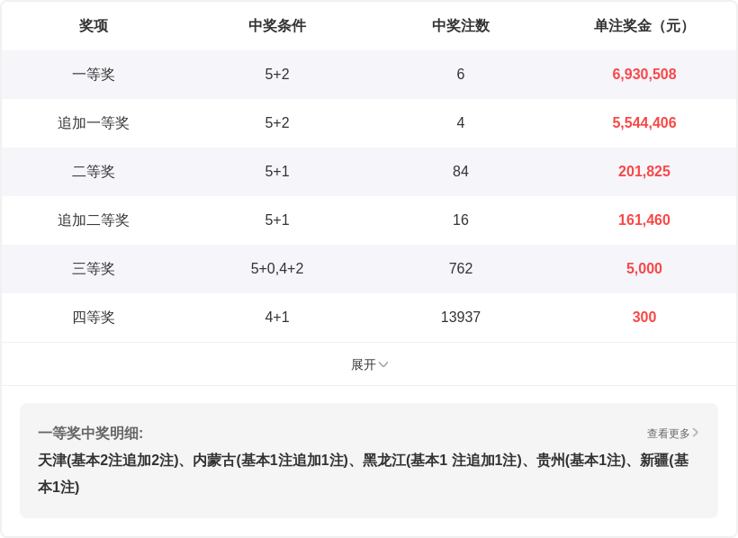 排列三,期遗漏数据,每日更新,足彩网,足彩网首页,足彩网官网