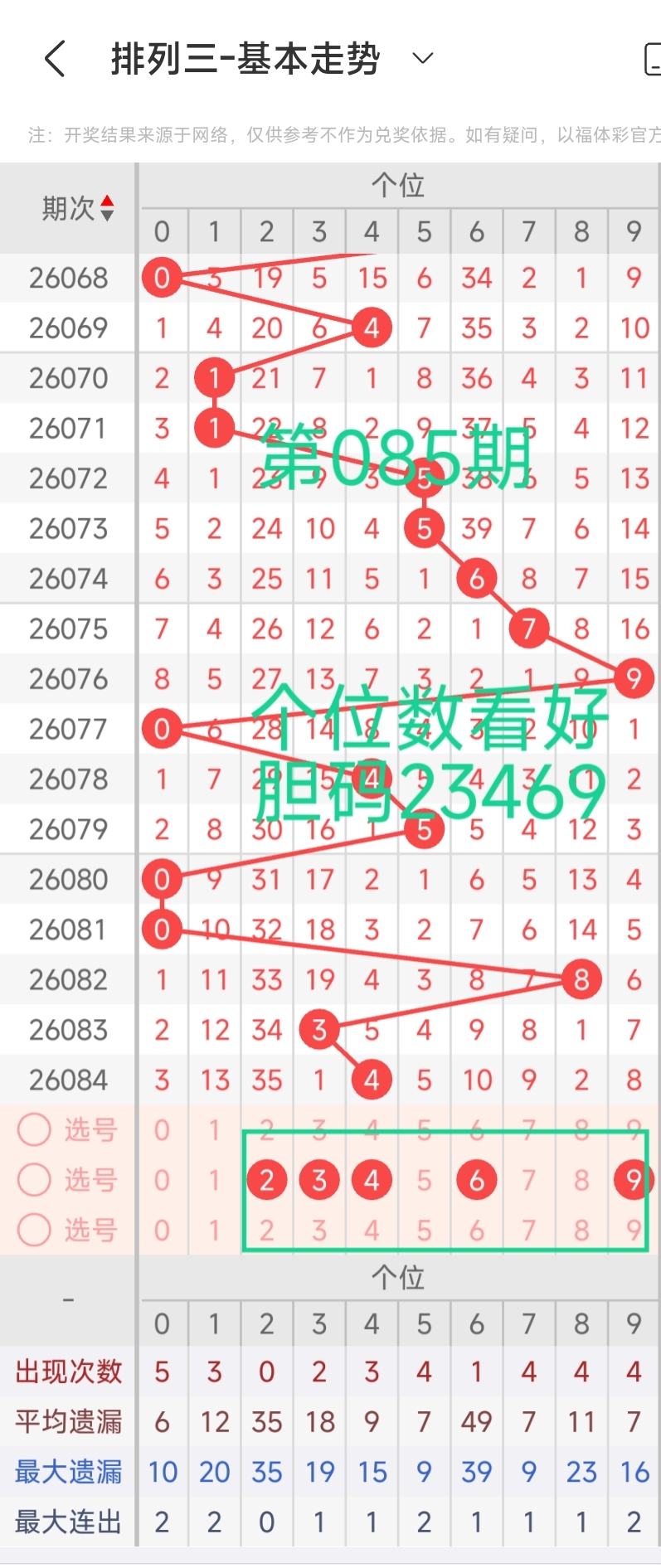 七星彩第,期单式推荐,蓝球关注,足彩网,足彩网首页,足彩网官网