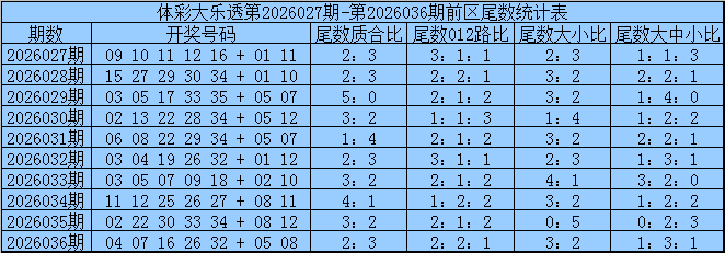 威哥双色球,一码小号蓝,球推荐,足彩网,足彩网首页,足彩网官网