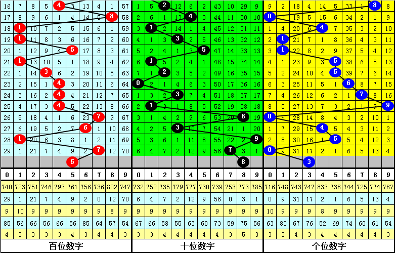 期七乐彩专,家预测,复胆推荐及,足彩网,足彩网首页,足彩网官网