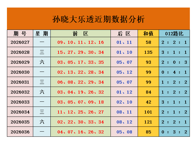 期七乐彩专,家预测,复胆推荐及,足彩网,足彩网首页,足彩网官网
