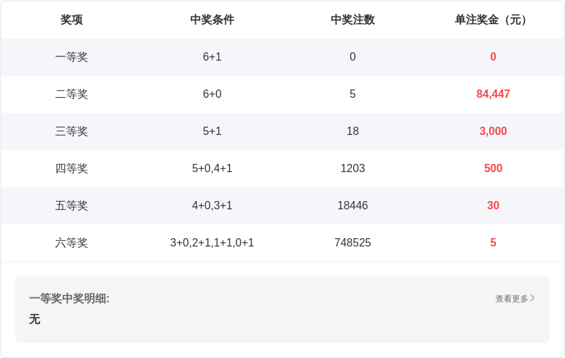 双色球,期绿石预测,连号聚焦,足彩网,足彩网首页,足彩网官网