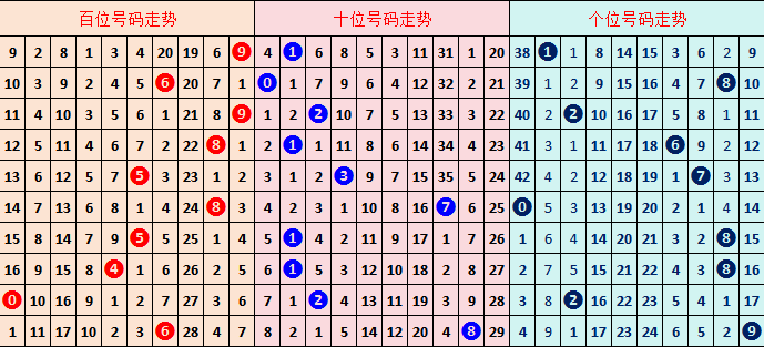 双色球,期绿石预测,连号聚焦,足彩网,足彩网首页,足彩网官网