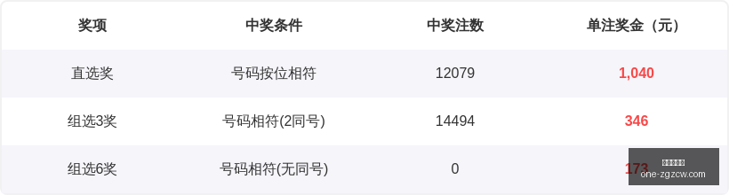 期快乐,选九复式攻,独家推荐,中国足彩网官网,中国足彩网评测,足彩数据分析,中国足彩网下载,足球比分直播