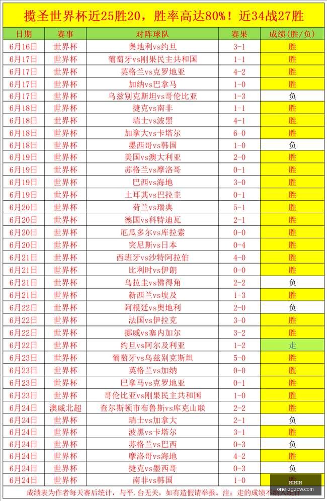 亿豪赌三分,球王冠争夺,鲍尔领衔,中国足彩网官网,中国足彩网评测,足彩数据分析,中国足彩网下载,足球比分直播