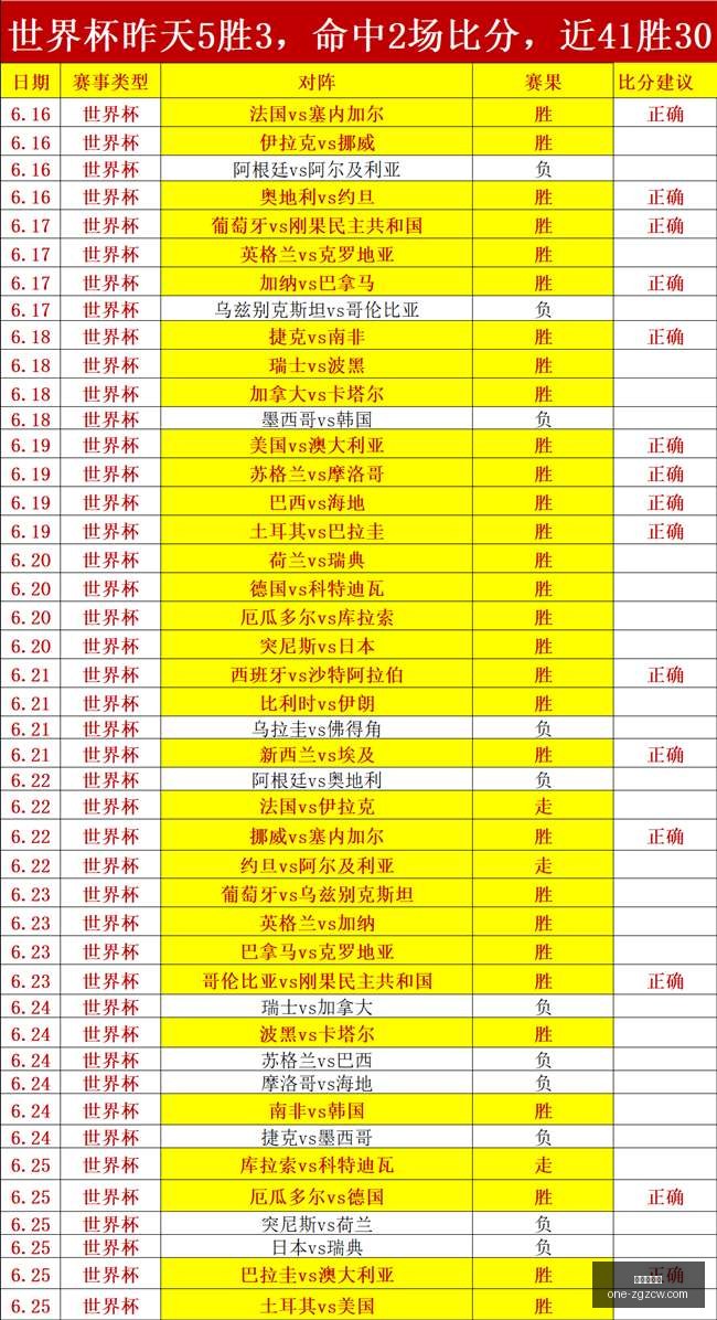 年马来西亚,羽球新星蒋,振邦魏雅欣,中国足彩网官网,中国足彩网评测,足彩数据分析,中国足彩网下载,足球比分直播