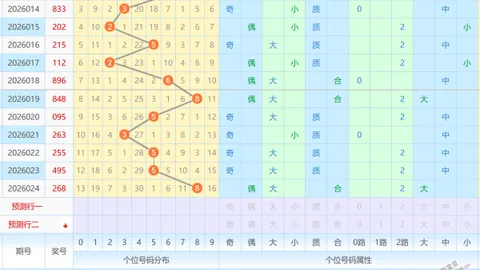 【彩运亨通】双色球26012期独门秘籍：精准锁定三红绝杀，07、21、25谁能脱颖而出？