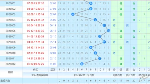 【彩运亨通】2026年福彩3D第031期精选40注组选，快乐购彩，好运随行！