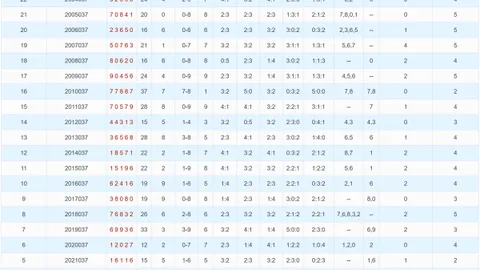 揭秘福彩3D组选号003神奇走势：揭秘2026030期前后大奖密码！