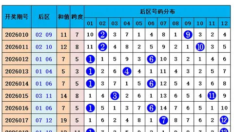 【虎子独门秘籍】2026年排列三第032期杀二码精准出击，连连中奖惊喜连连！