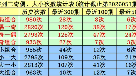 第2026048期 大乐透2026048期专家质合分析推荐及