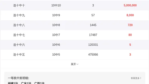 【火种闪耀，双色球2026年第014期】一注红球秘籍揭晓，速来助威，共赴彩市盛宴！