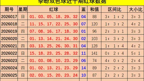 【彩市风向标】26027期体彩排3开奖前瞻：老杨精准解析，今日稳中求胜胆码126揭晓！