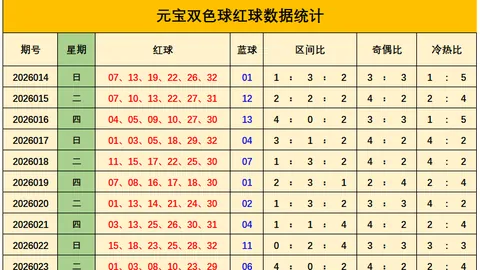 童彤推荐福彩3D第064期冲刺定四和值，专家质合分析精选