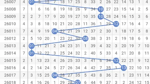 大乐透022期金年顺推荐：龙头下降，精选龙头01