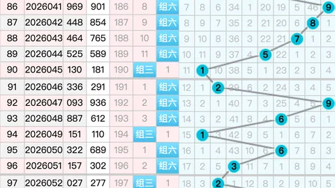 大乐透026期专家红蓝复式预测：彩神降临前区十码