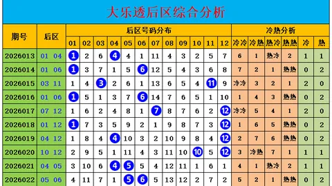 威哥大乐透026期推荐：首尾02、32质合分析冲刺52