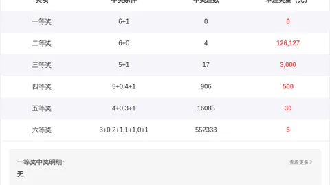 【双色球秘籍大公开】2026015期独家复式8+2攻略，揭秘高手必荐中奖秘笈！