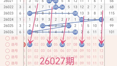 福彩3D26049期专家推荐组选40注，遗漏分析开奖验证