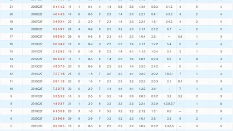 2026068期排列三专家推荐质合分析前区十码