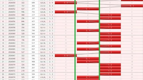双色球第2026031期专家预测：钊痴旋质合分析前区十码