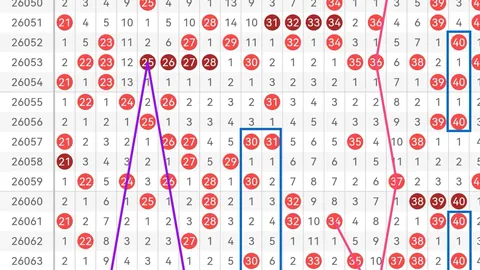 大乐透期号专家精准推荐：奇偶比0_3质合分析