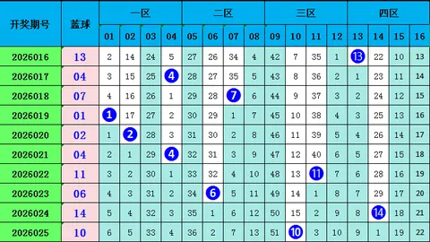 福彩快乐8第2026087期专家质合推荐分析