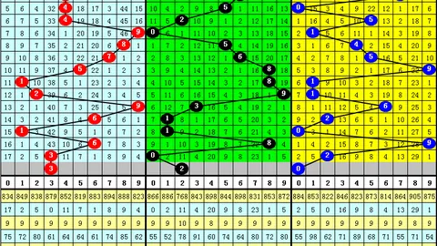 排列5第26055期号码走势及专家质合推荐分析