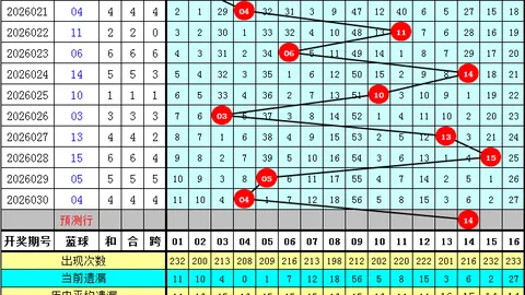姜小姐大乐透026期推荐：质合分析精选前区十码