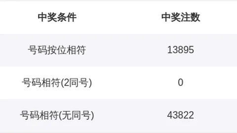 排列三2026049期专家预测：冷热号三码035