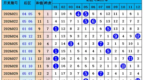 西娅3D第2026077期：上期喜中单注683，双胆6 3，