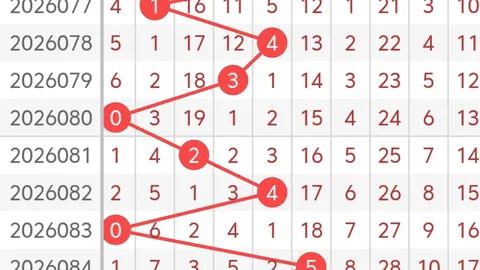 刘胜解析大乐透26037期：后区0410，前区双胆11 28