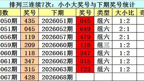 福彩3D第2026099期专家号码推荐预测