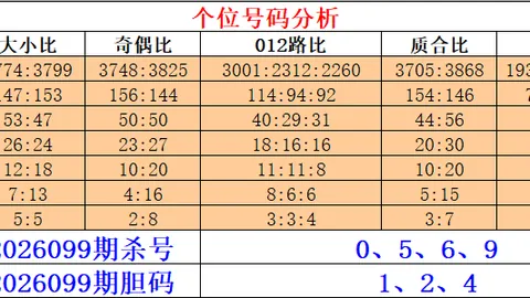 [无往不胜]大乐透第26010期精选要点前区杀三码，抓住中奖机会