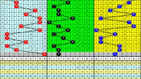 2026057期福彩3D专家推算：跨度和值257