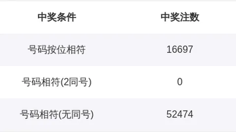 坚哥排列三第26106期推荐分析：一胆七码质合剖析