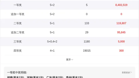 [惊喜揭晓]大乐透第2026014期号码预测大放异彩，揭秘选号神器，复式追加技巧，战绩亮点回顾！