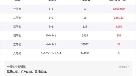 双色球2026040期专家复式推荐：胆色质合分析