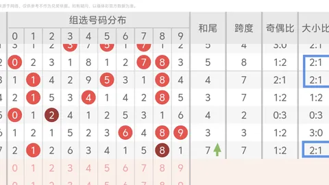 双色球2026029期专家预测红球及杀号推荐分析