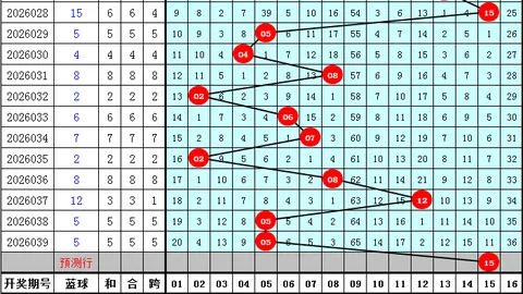 昊天双色球：838万方案总览，本期61推荐挑战大奖