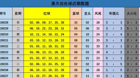 《揭秘宝藏号码！狂战天下3D 2026031期预测盛宴：479组合强势来袭》