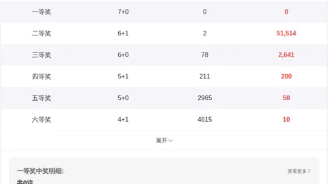 福彩3D 2026年068期专家质合分析推荐前区十码：37胆