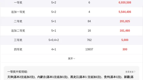 排列三2026097期遗漏数据每日更新：和值3预测概率105