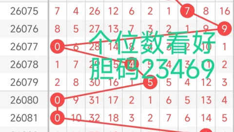 七星彩第033期单式推荐8组，蓝球关注0及10